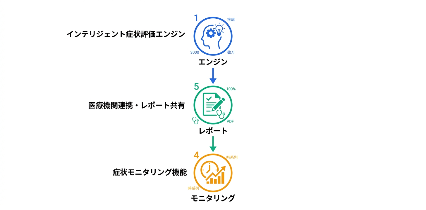 主要機能の詳細解説