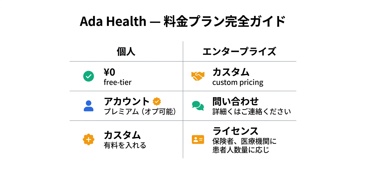 料金プラン完全ガイド