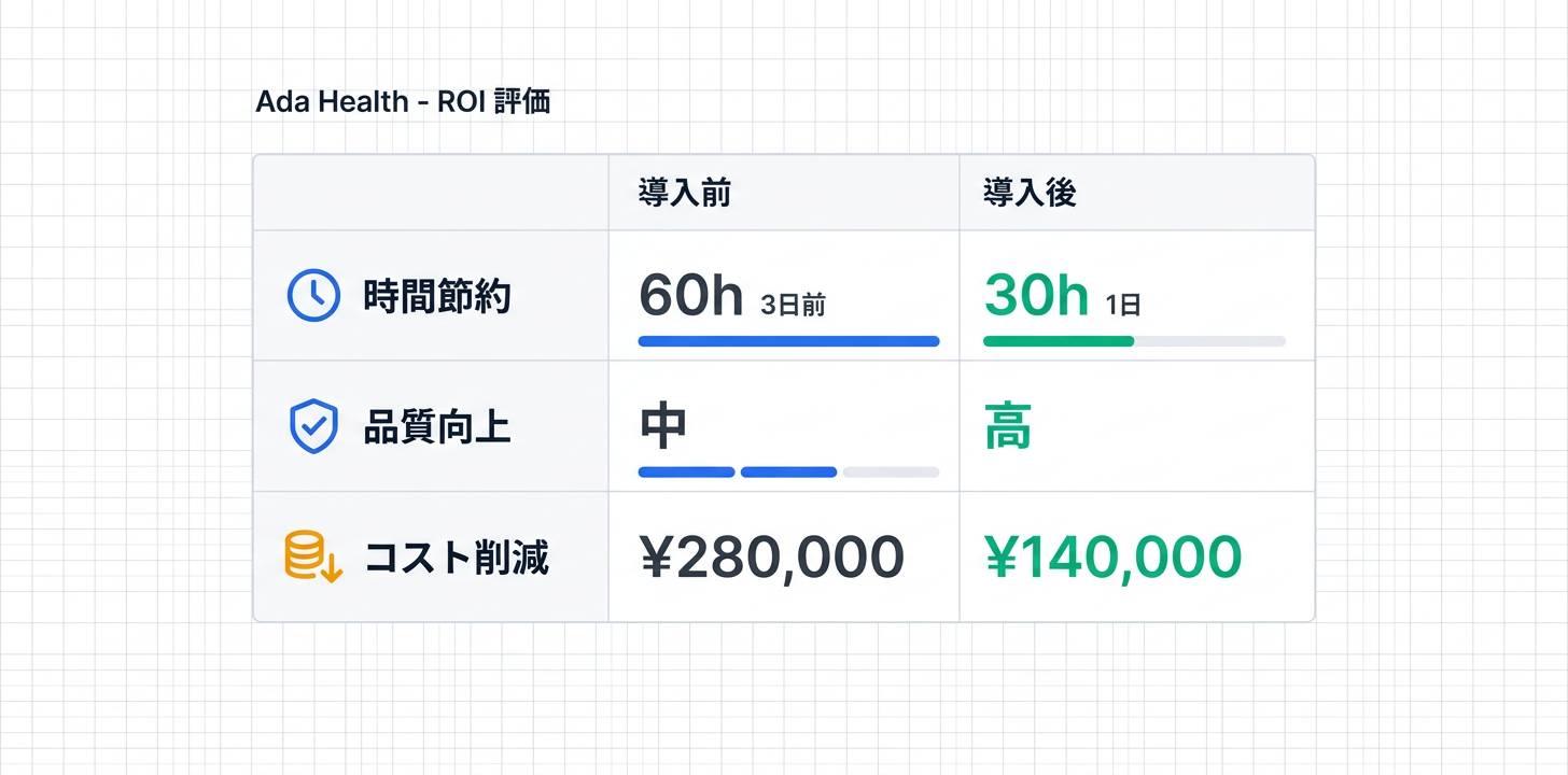 ROI（投資対効果）の考え方