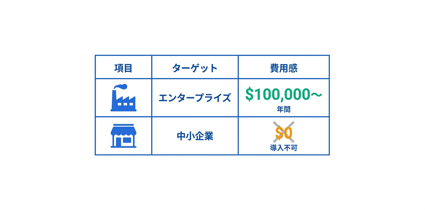 料金プラン完全ガイド