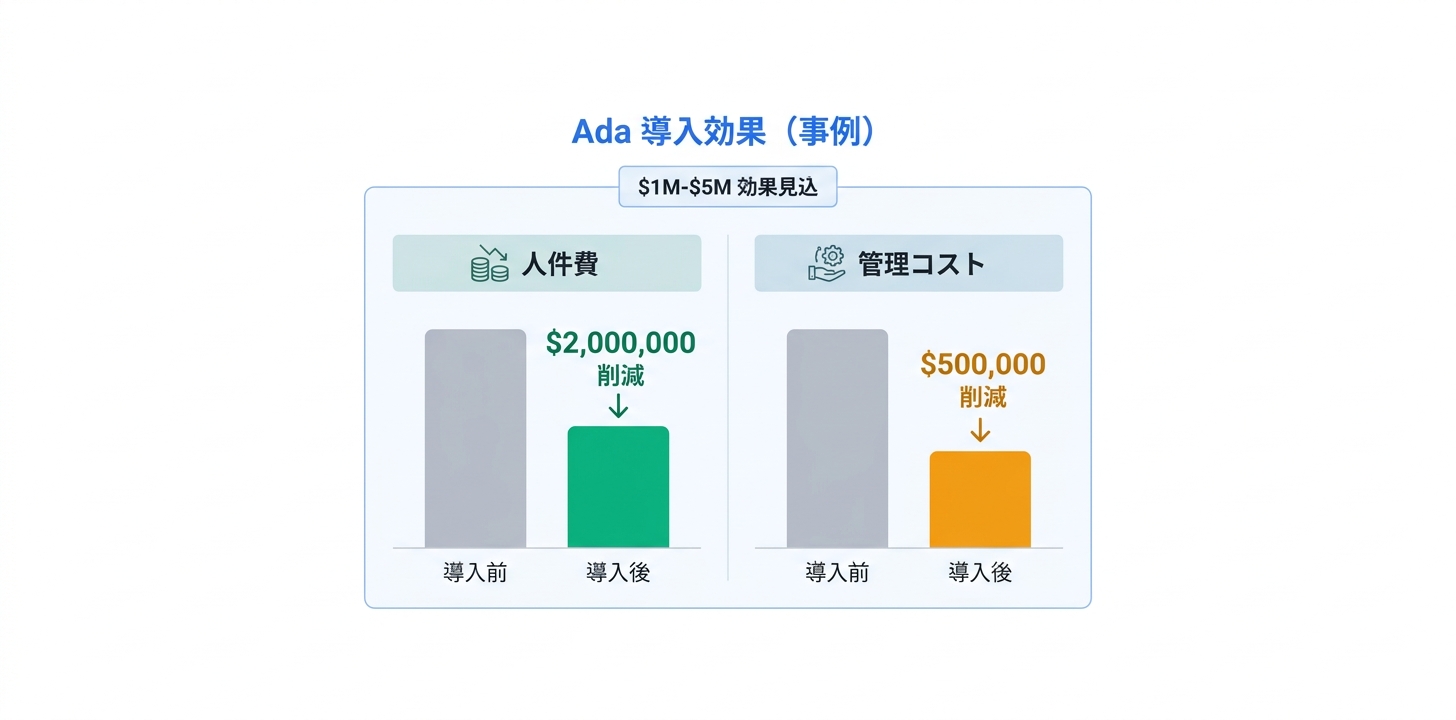 導入効果とROI分析