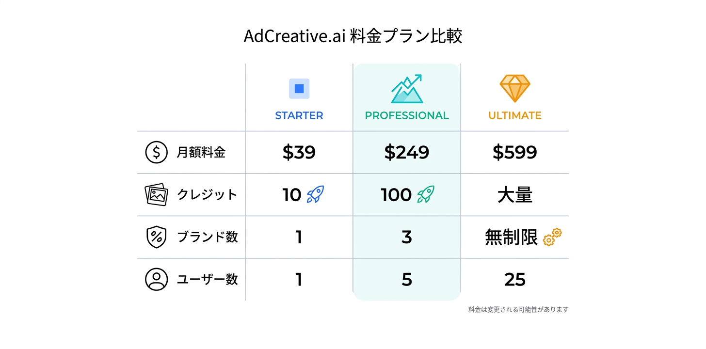 料金プラン完全ガイド