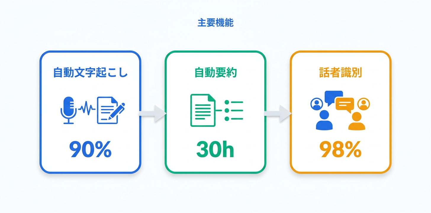 主要機能の詳細