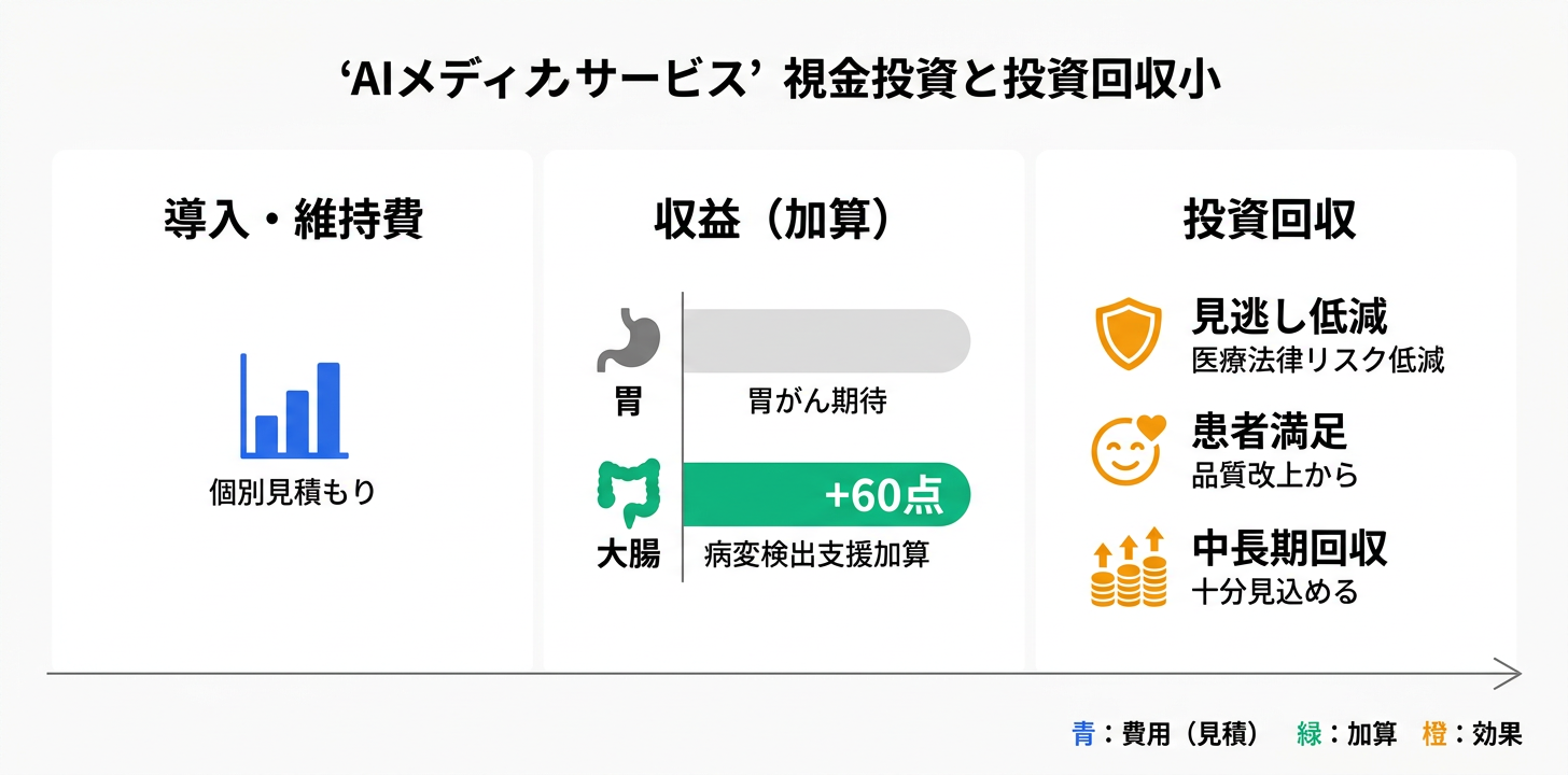 料金プラン完全ガイド