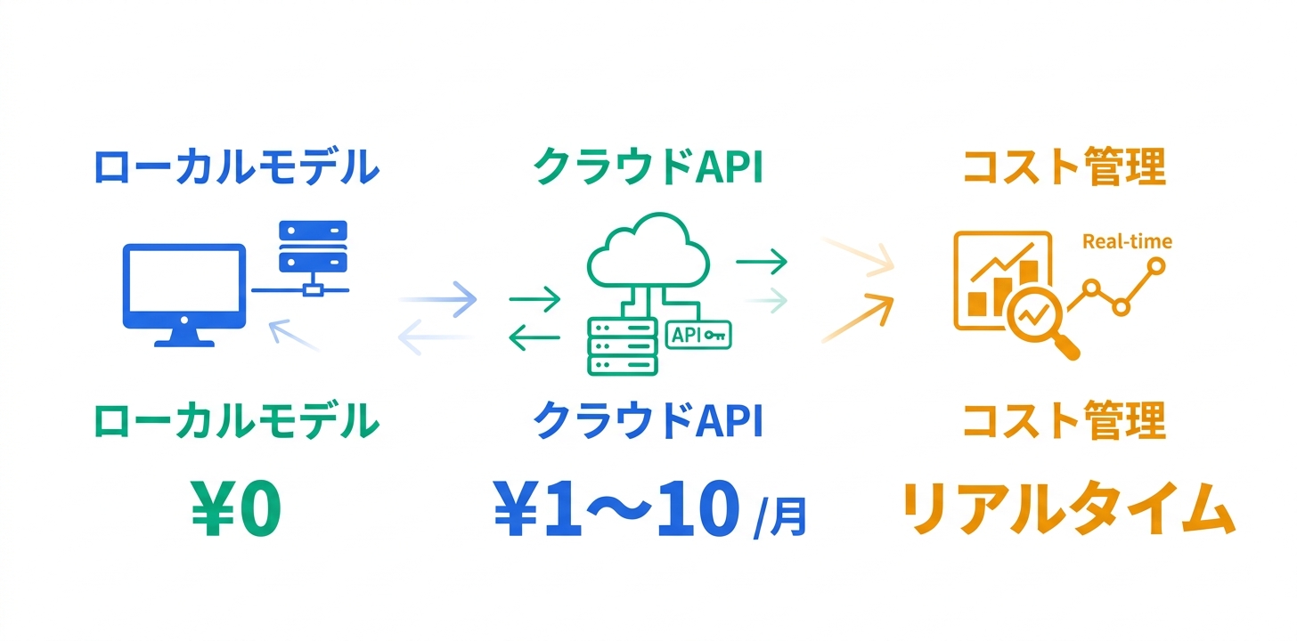 料金プラン完全ガイド