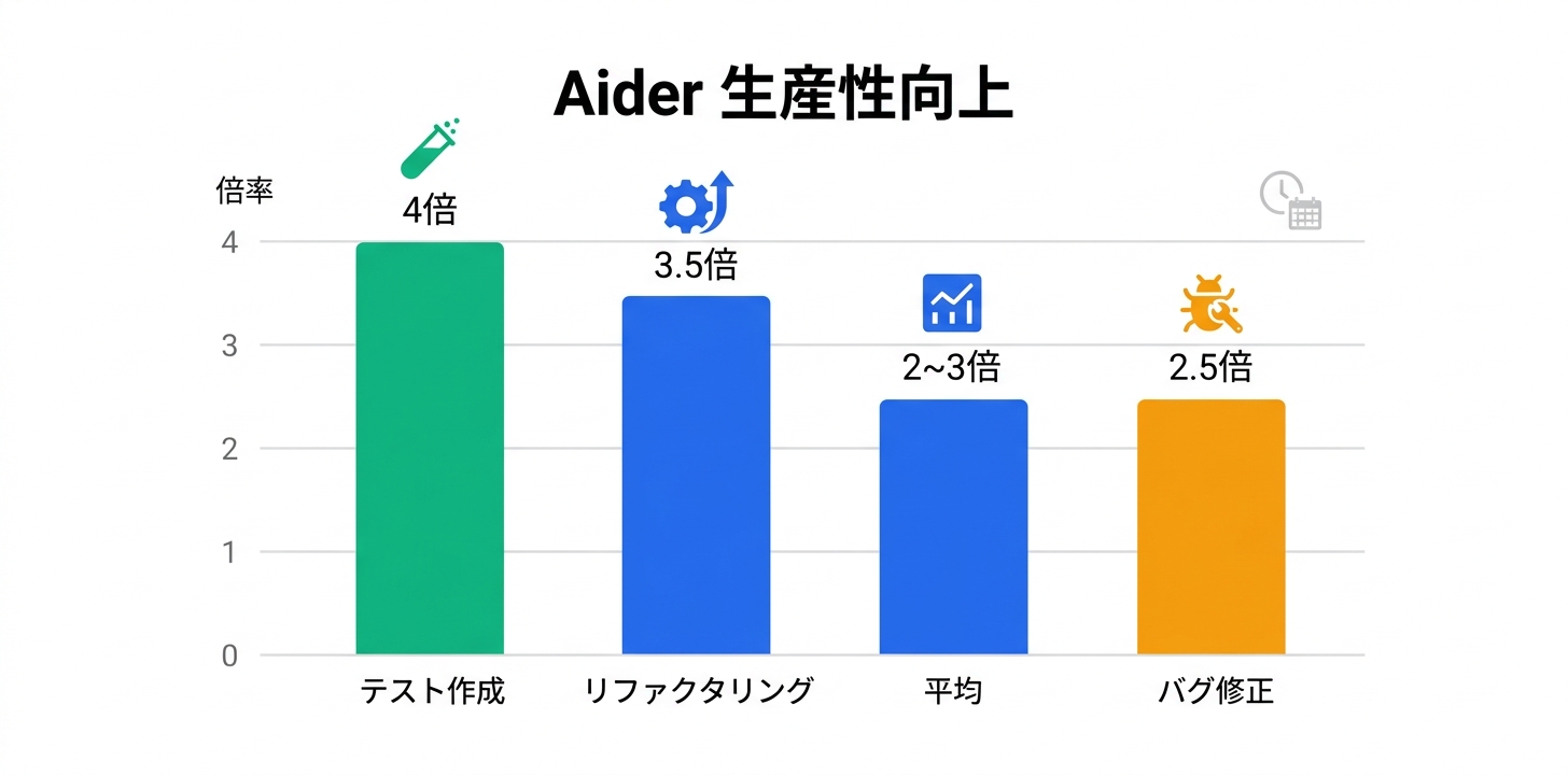 導入効果と生産性データ