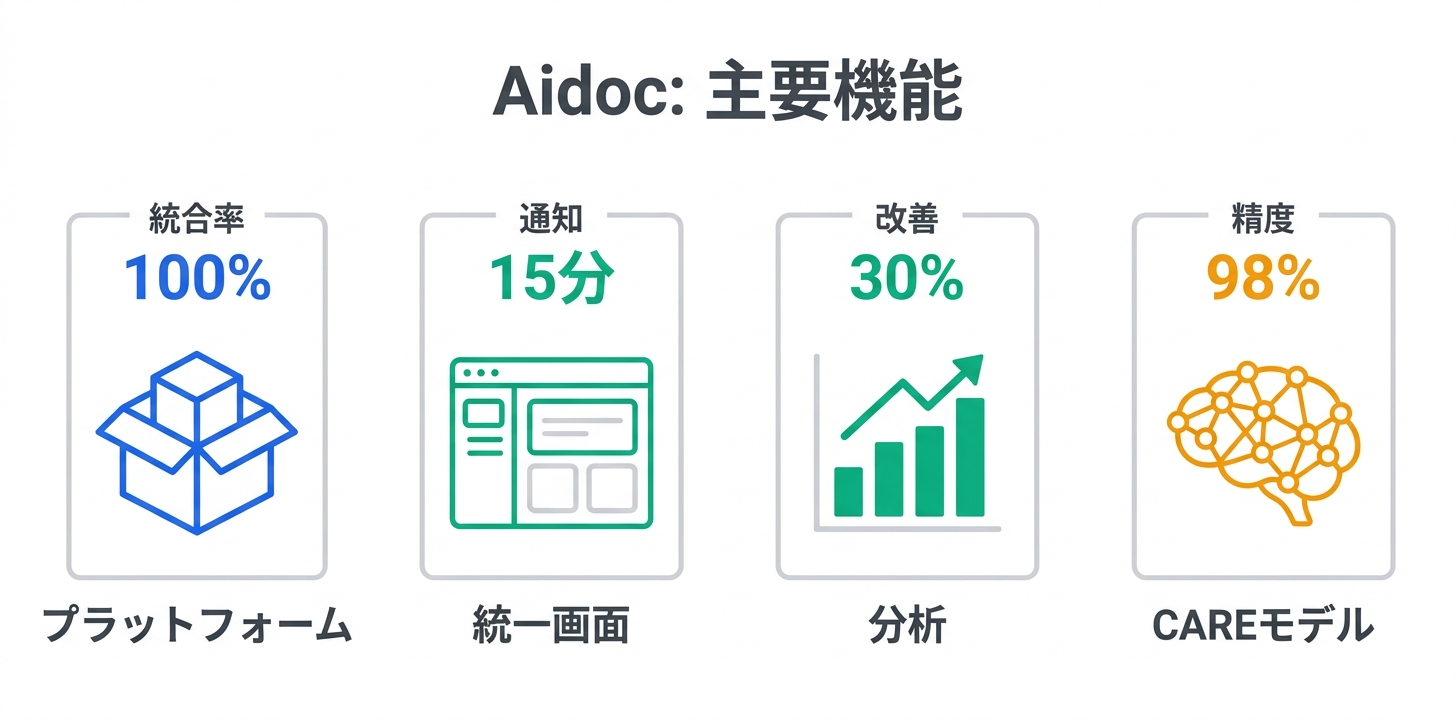 主要機能の詳細解説