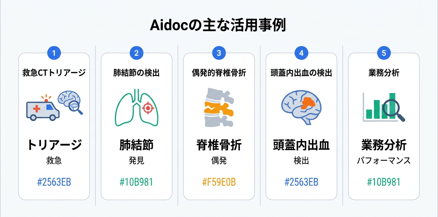 具体的な活用事例・ユースケース5つ