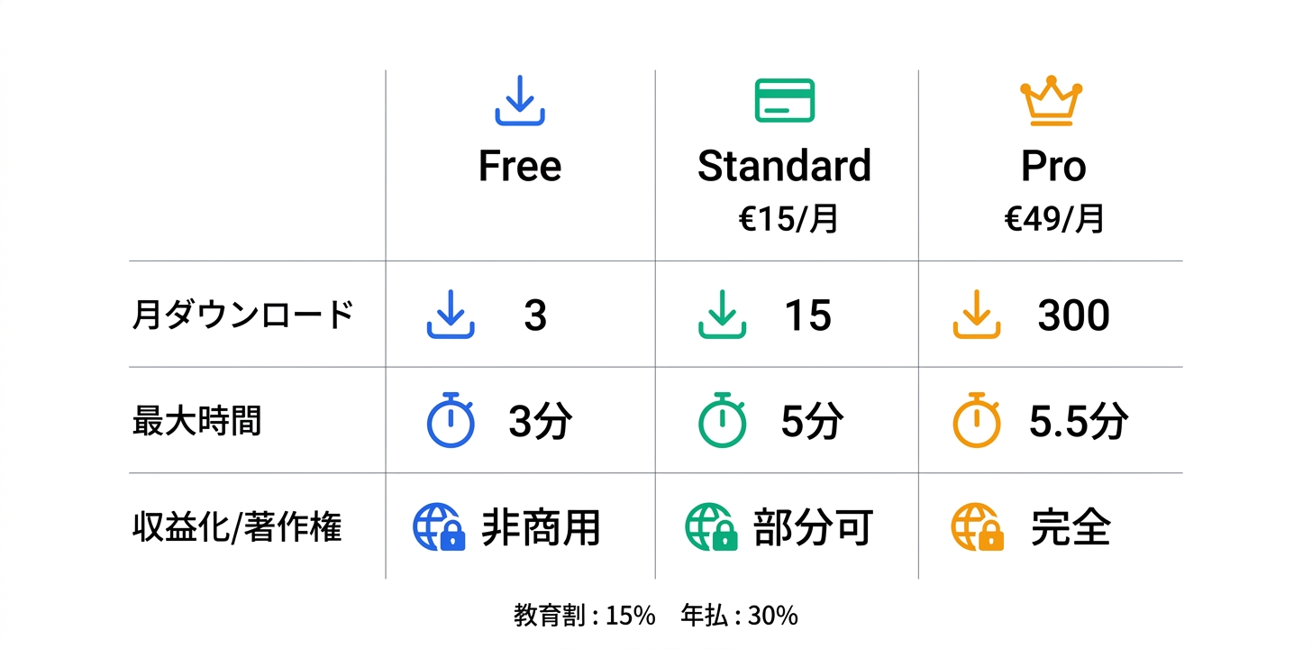 料金プラン完全ガイド