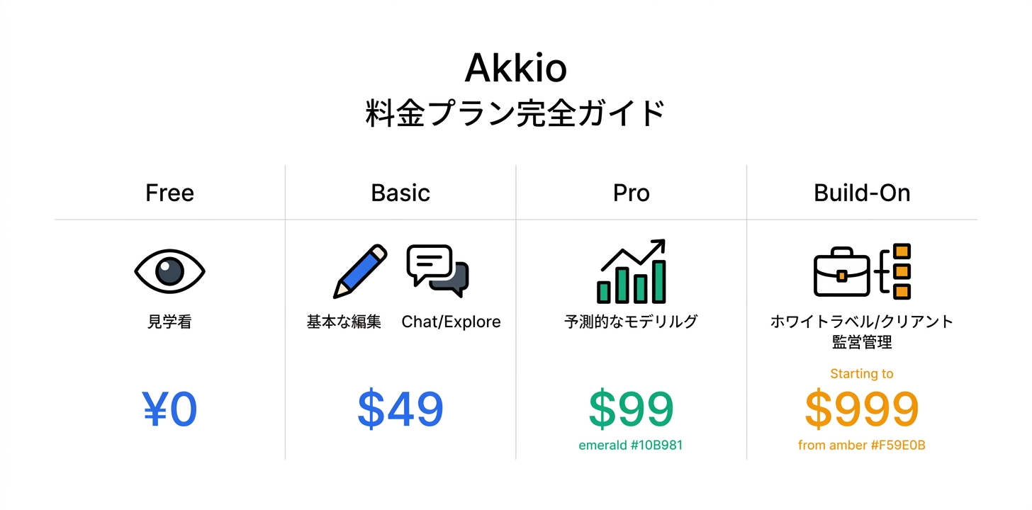 料金プラン完全ガイド