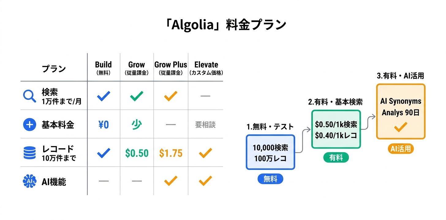 料金プラン完全ガイド