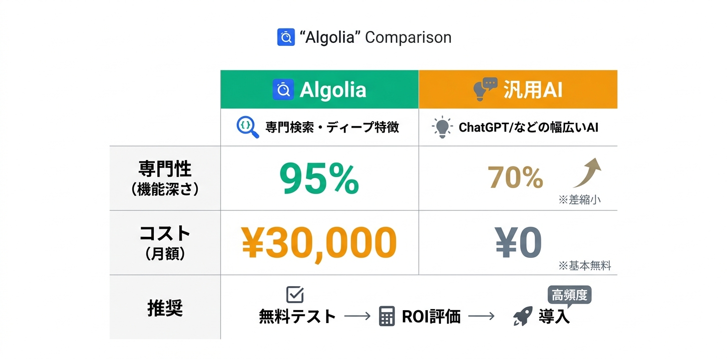 競合ツールとの比較