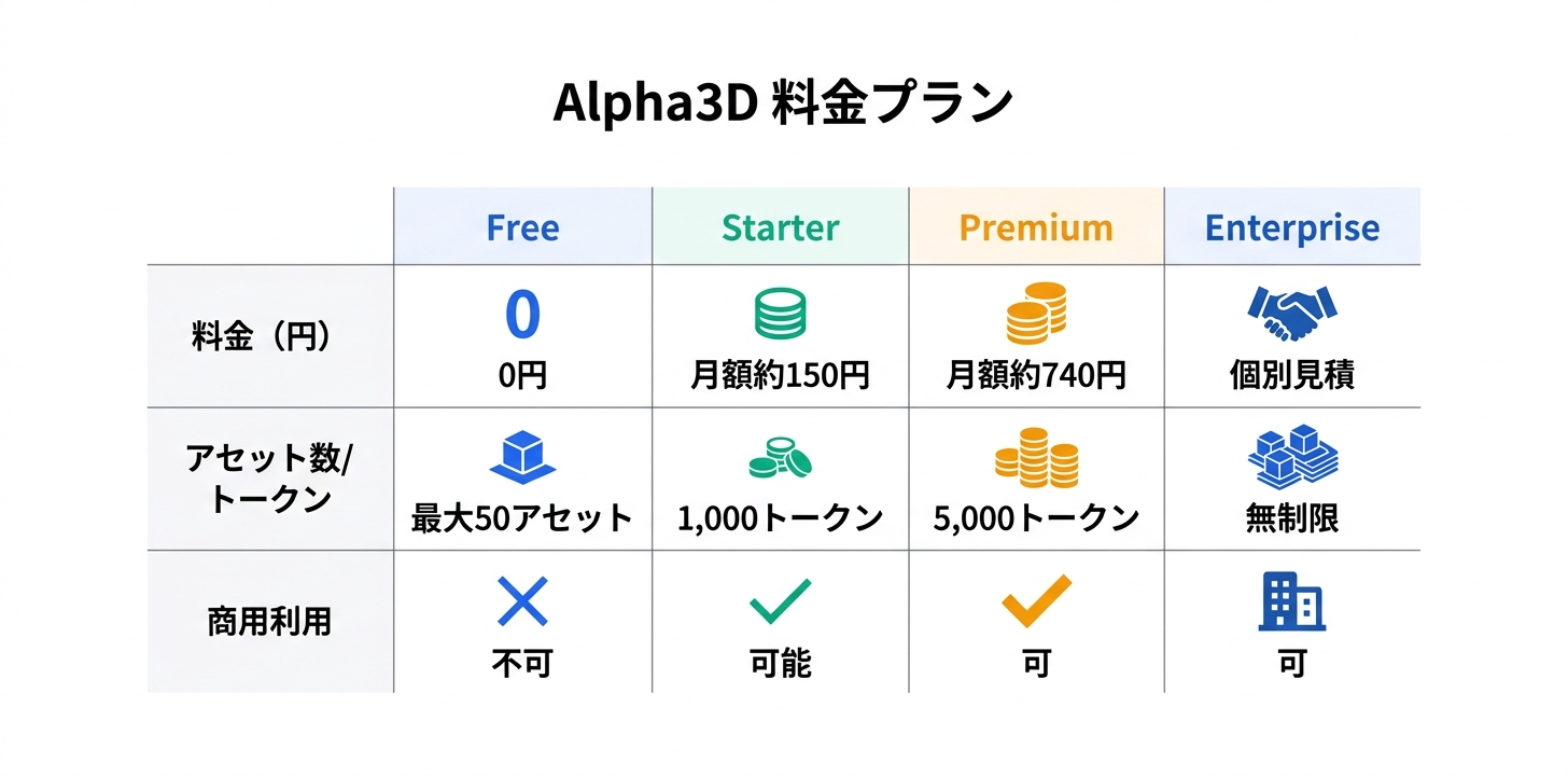 料金プラン完全ガイド