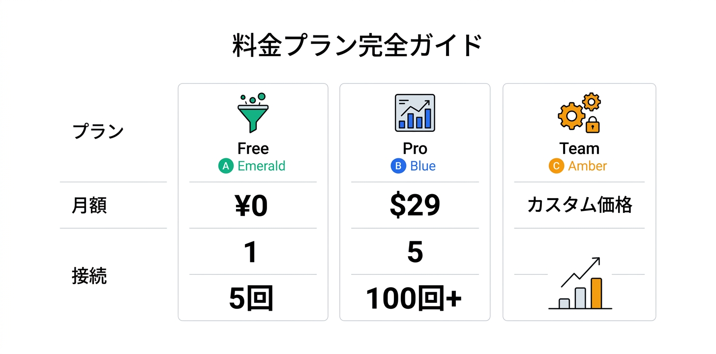 料金プラン完全ガイド