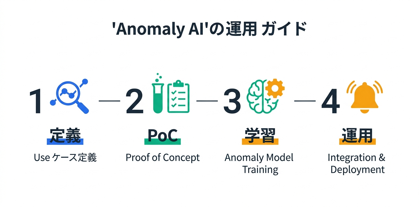 導入ステップバイステップガイド