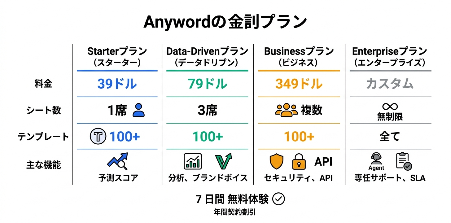 料金プラン完全ガイド