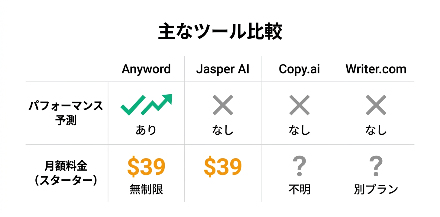 競合ツールとの比較