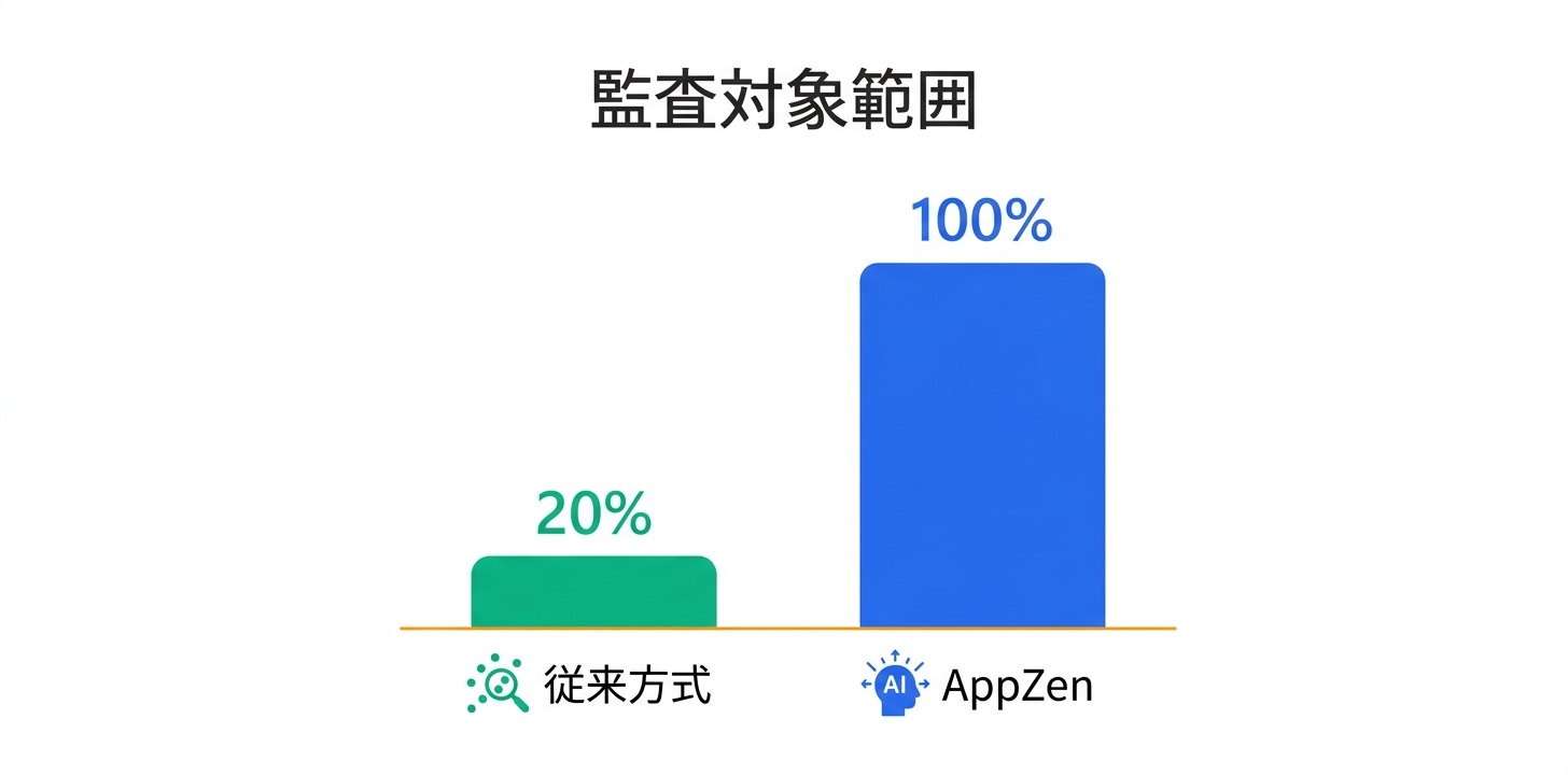 主要機能の詳細解説
