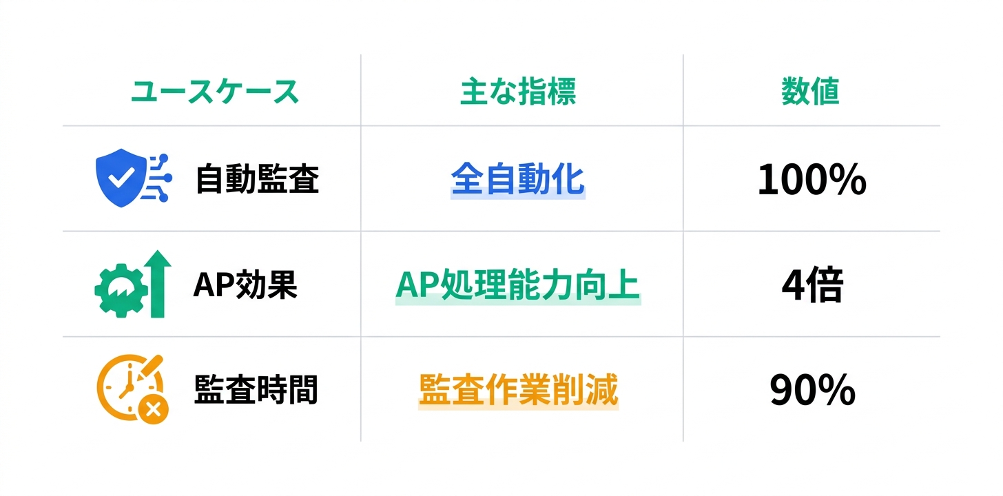 具体的な活用事例・ユースケース5つ