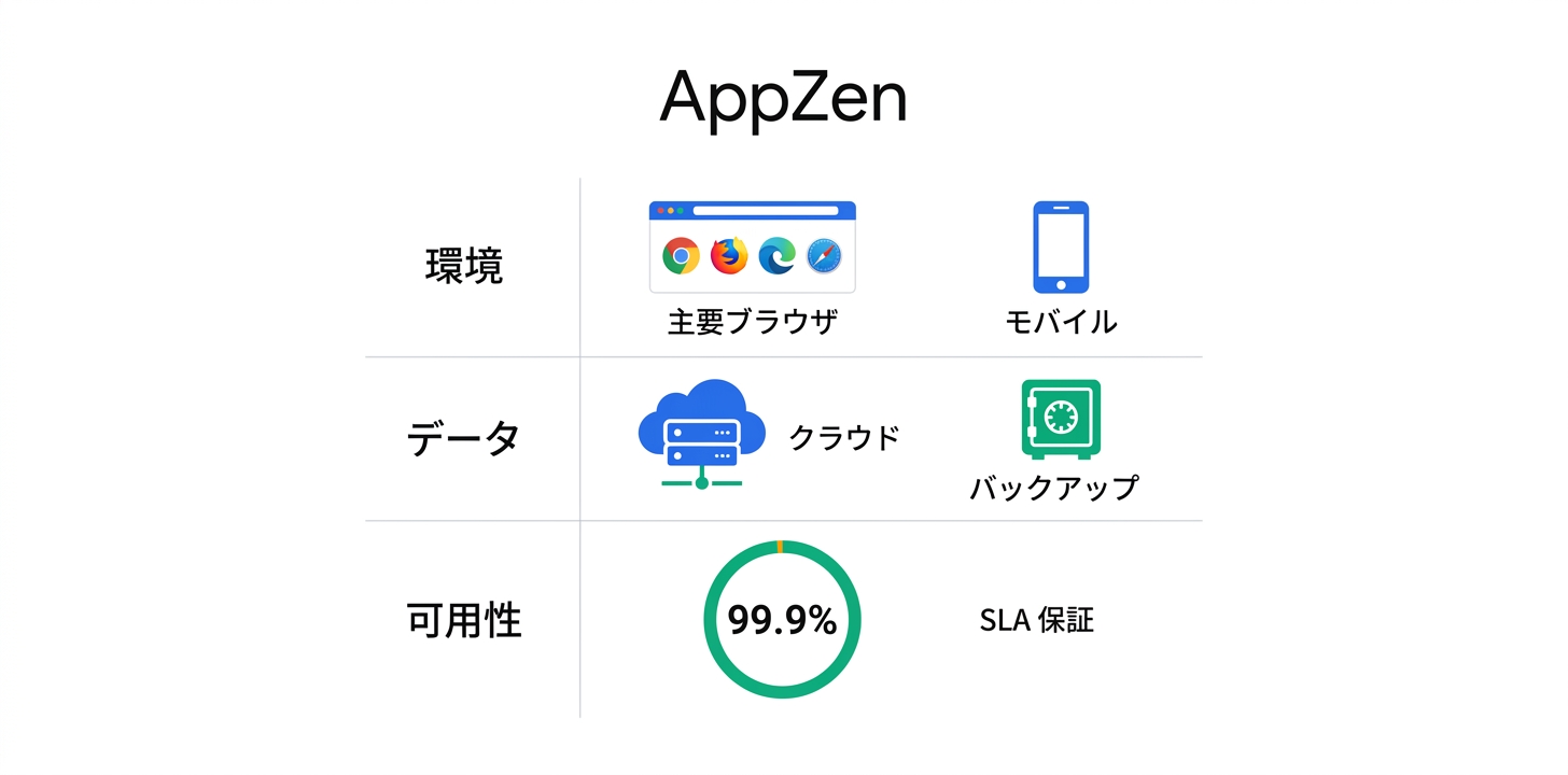 技術仕様と動作環境