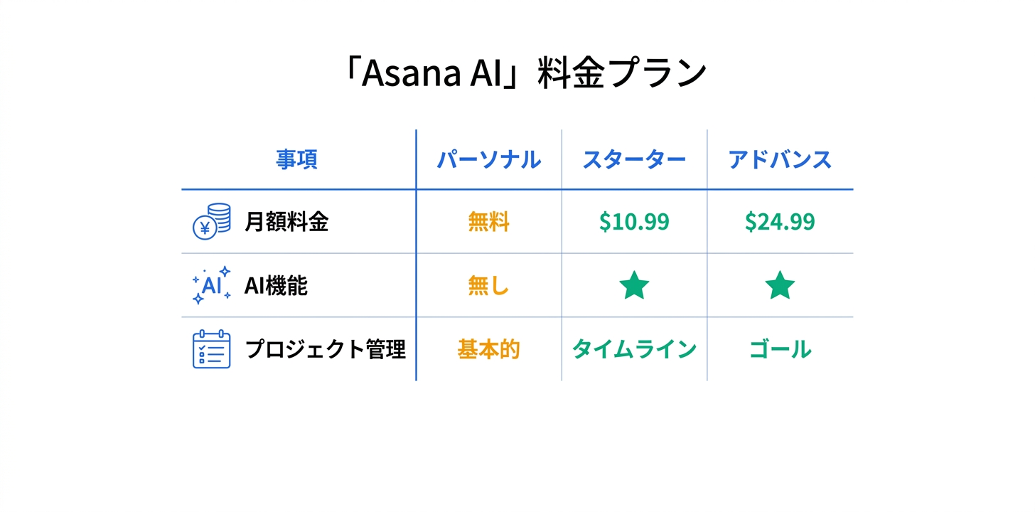 料金プラン完全ガイド