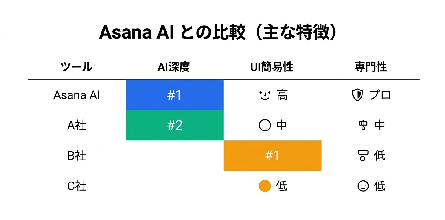 競合ツールとの詳細比較