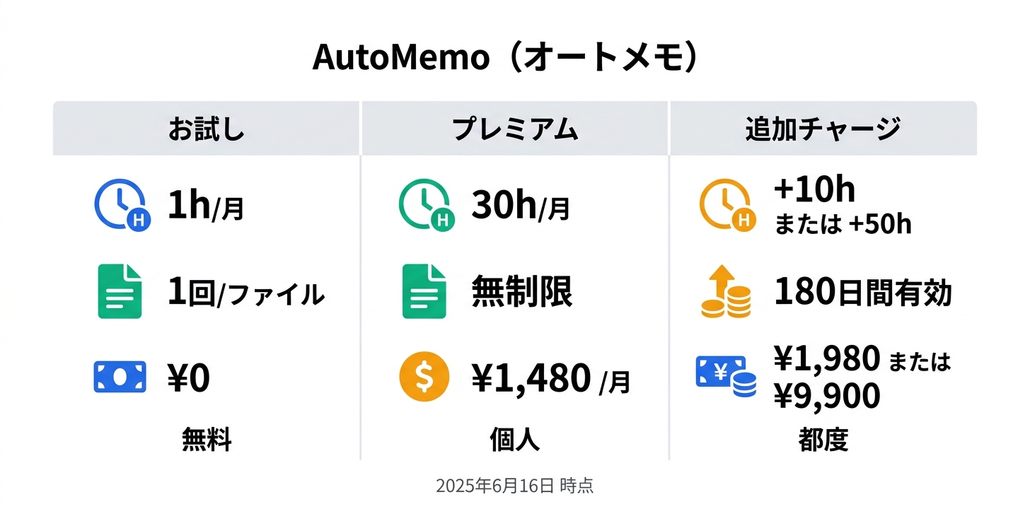 料金プラン