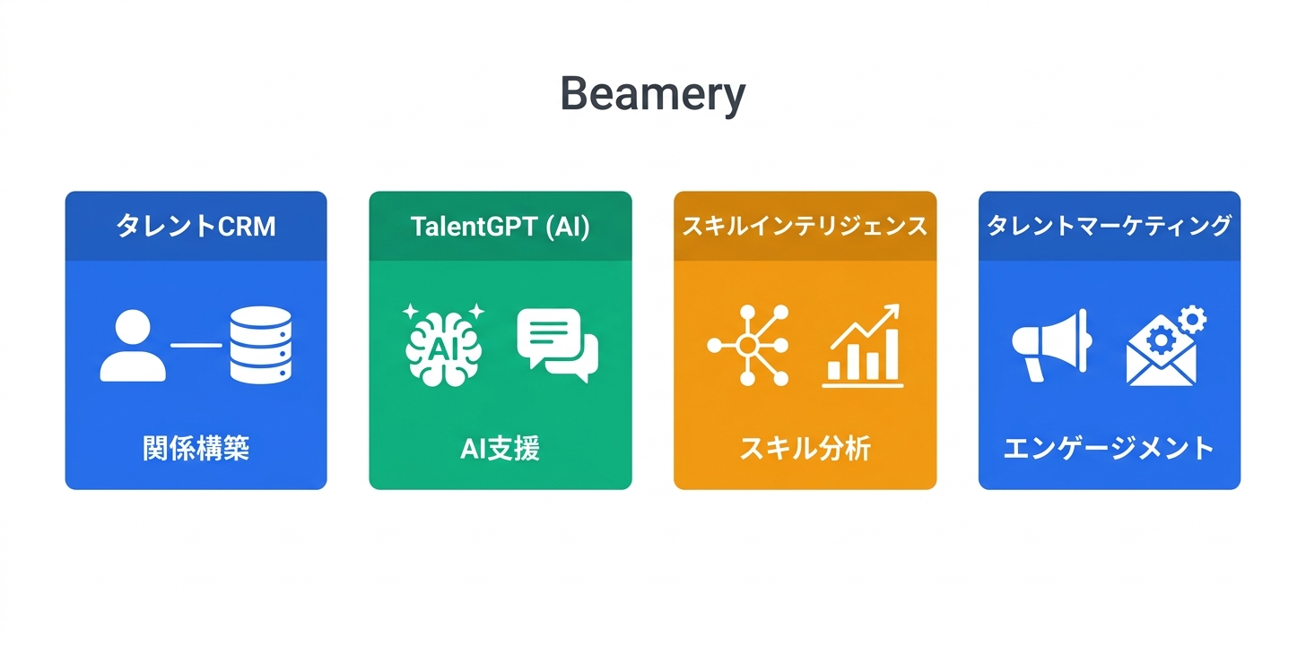 主要機能の詳細解説