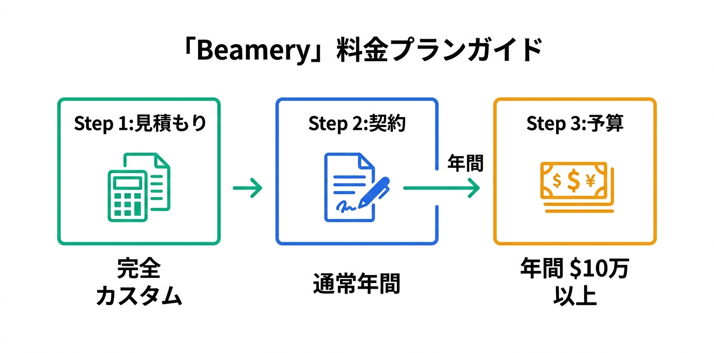 料金プラン完全ガイド