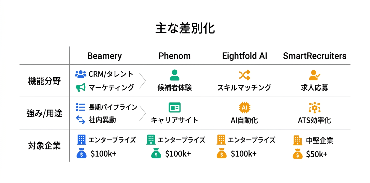 競合プラットフォームとの詳細比較