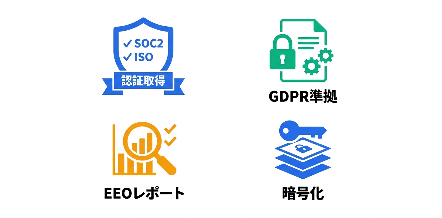 セキュリティとコンプライアンス