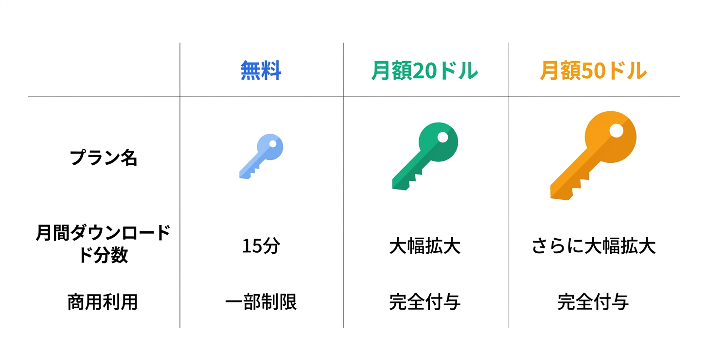 料金プラン完全ガイド