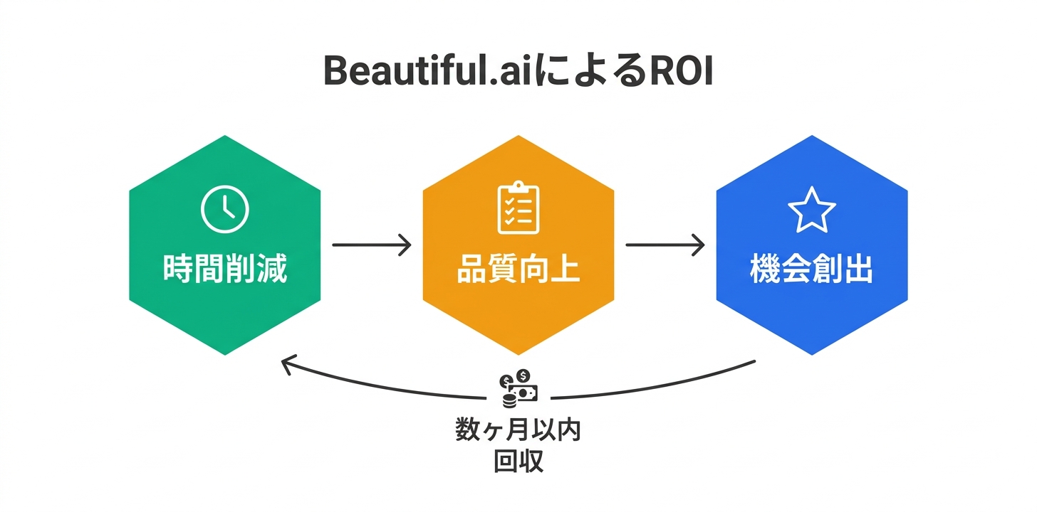 導入によるROI（投資対効果）の考え方