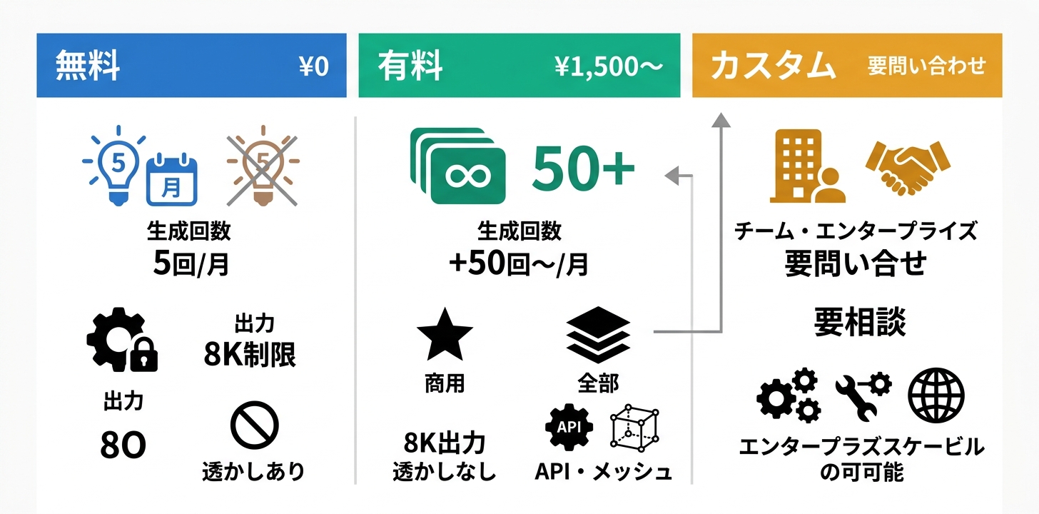 料金プラン完全ガイド