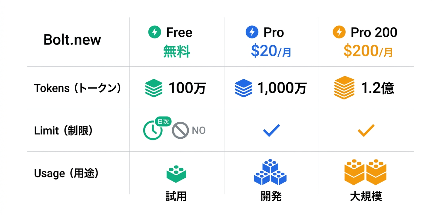 料金プラン完全ガイド