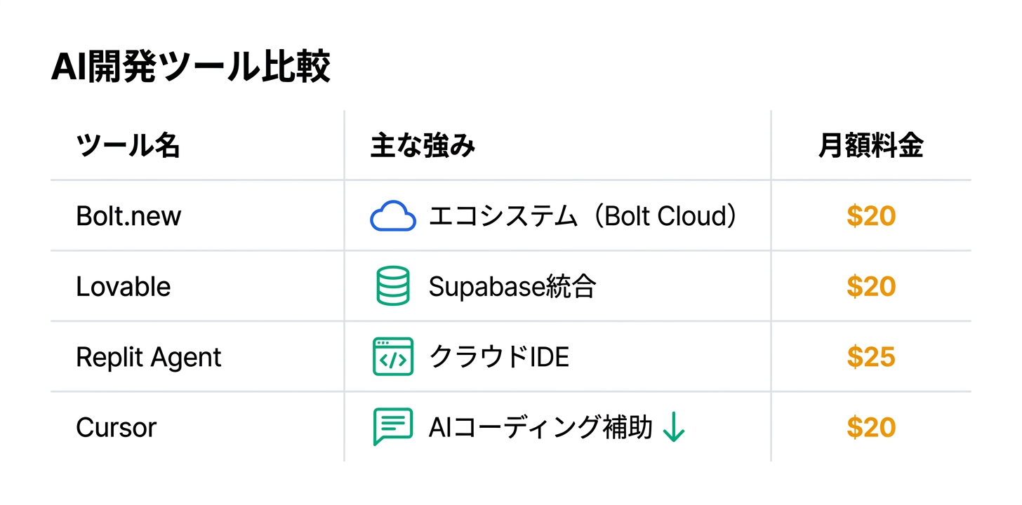 競合ツールとの比較