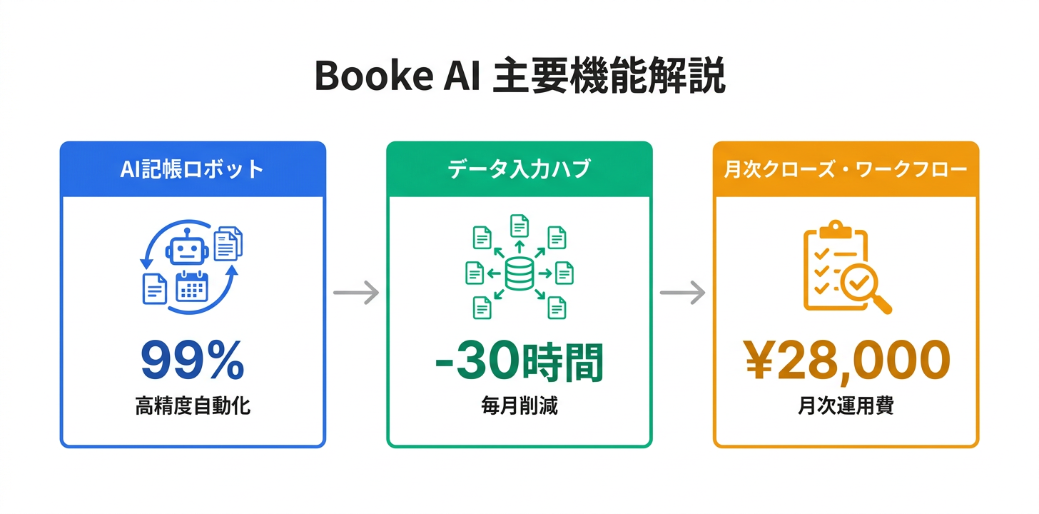 主要機能の詳細解説