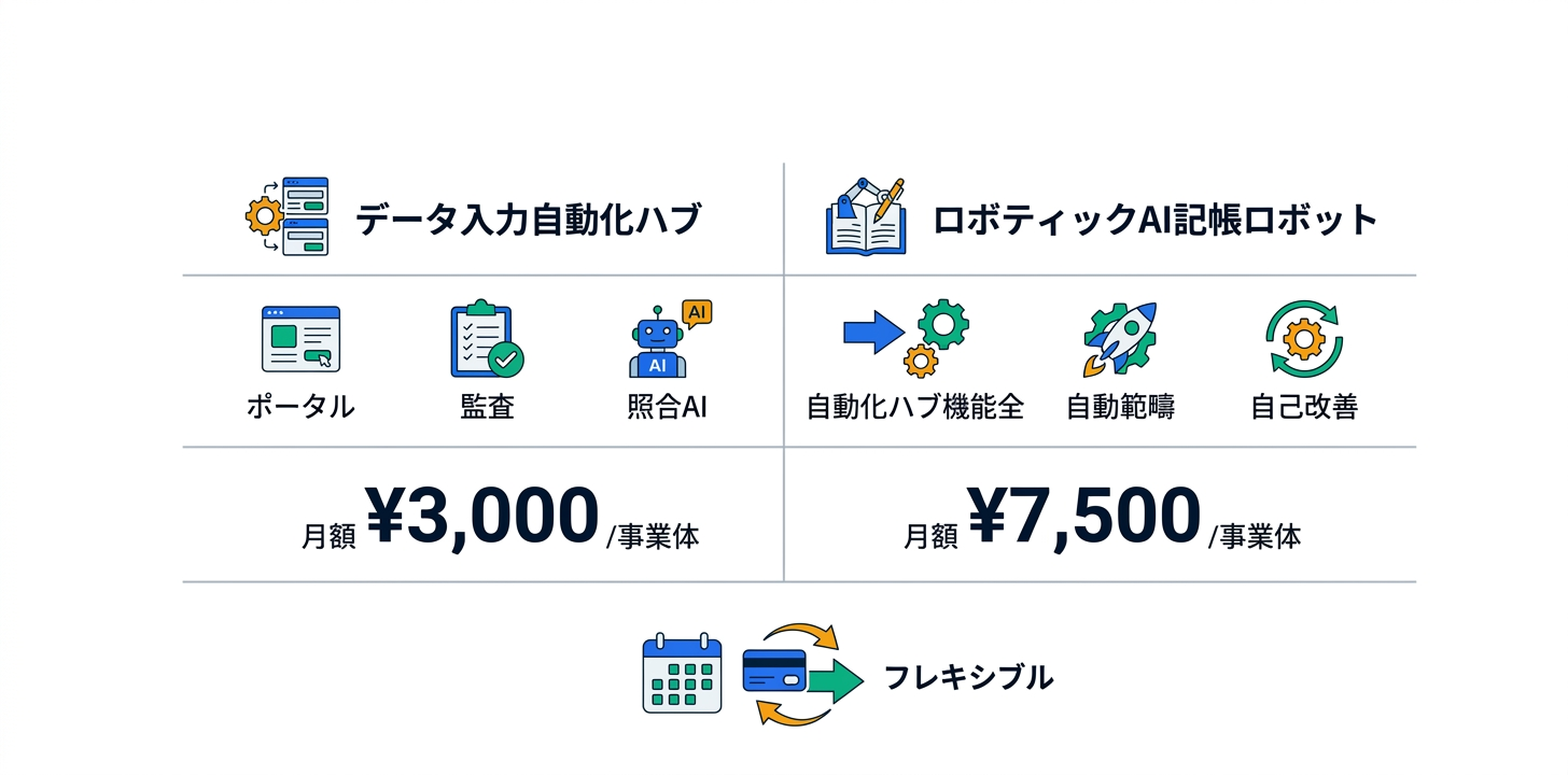 料金プラン完全ガイド