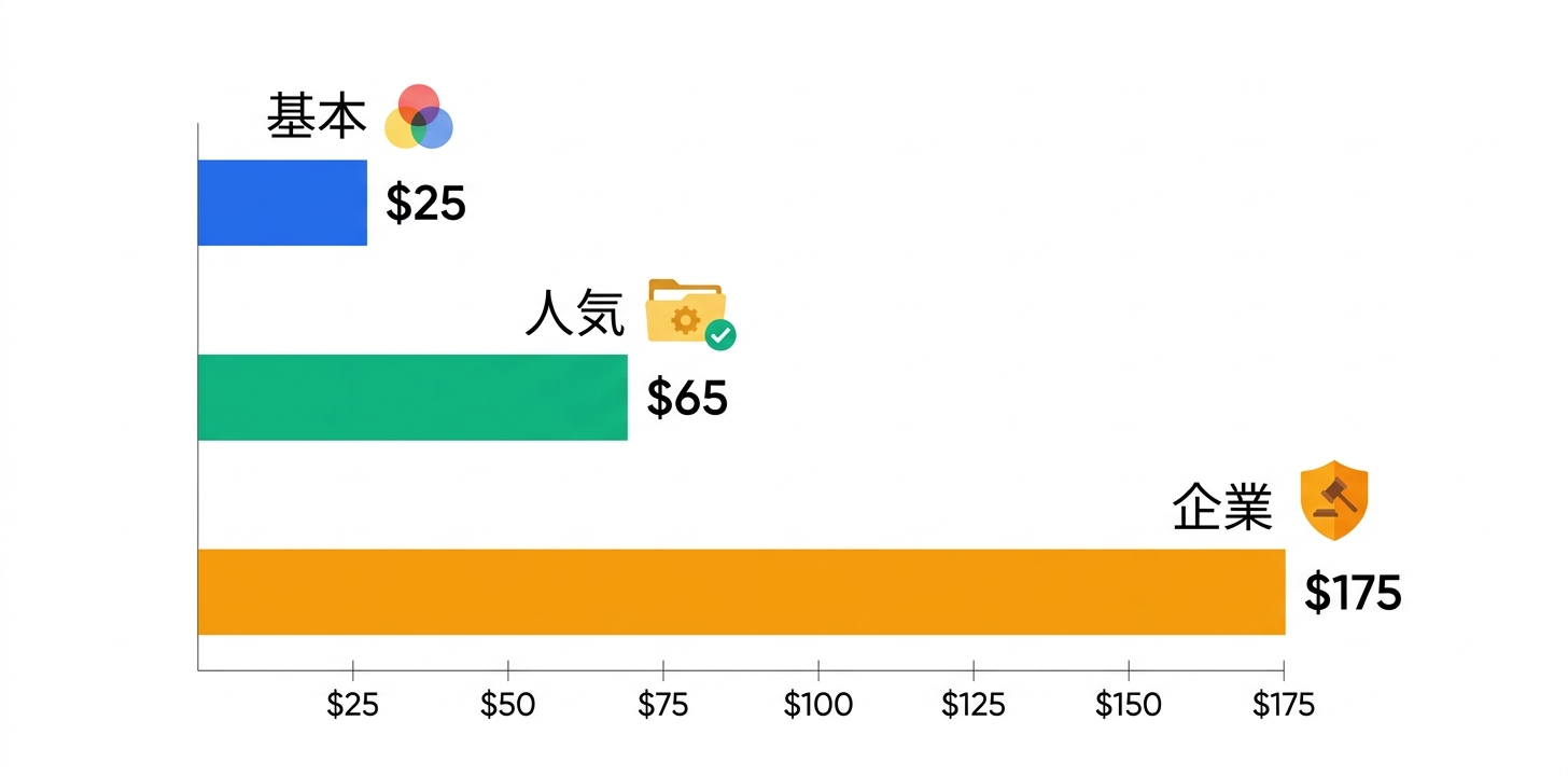 料金プラン完全ガイド