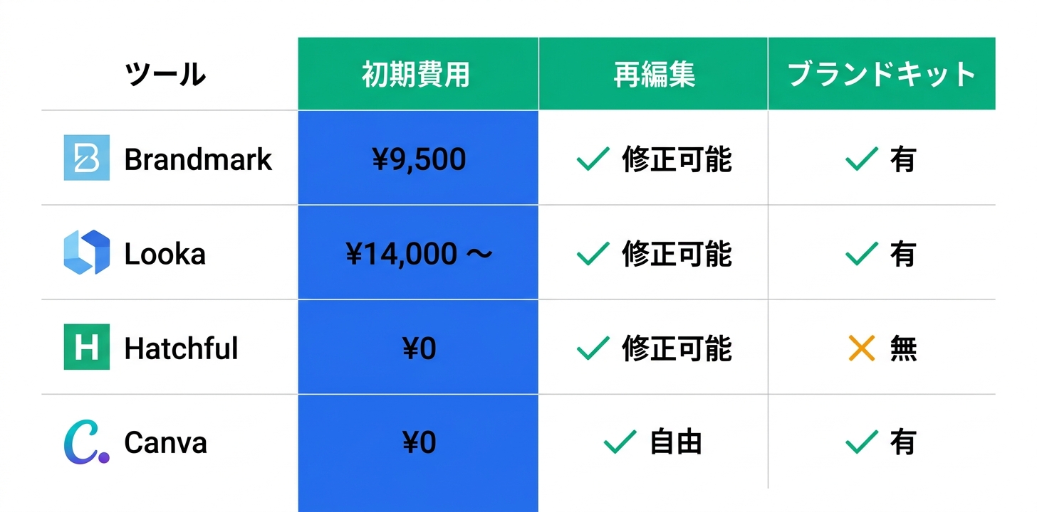 競合ツールとの詳細比較