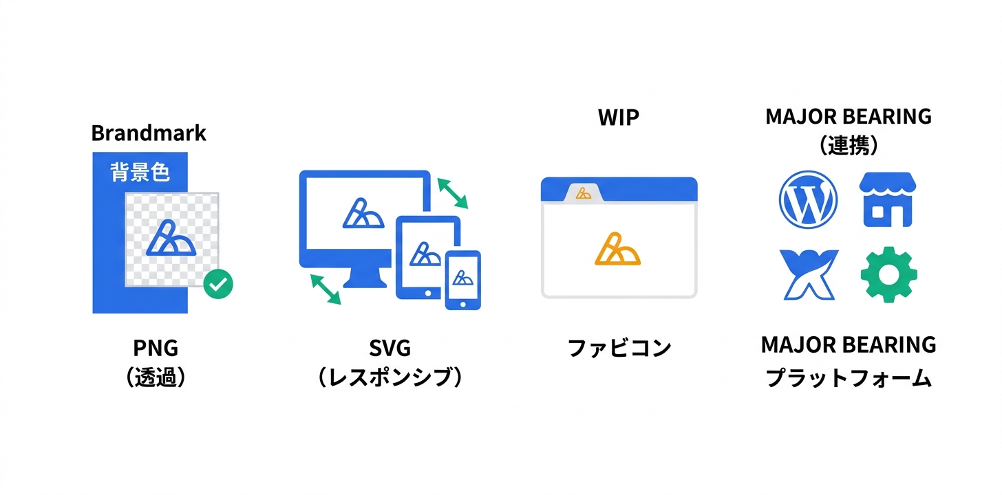 Webデザインへの統合