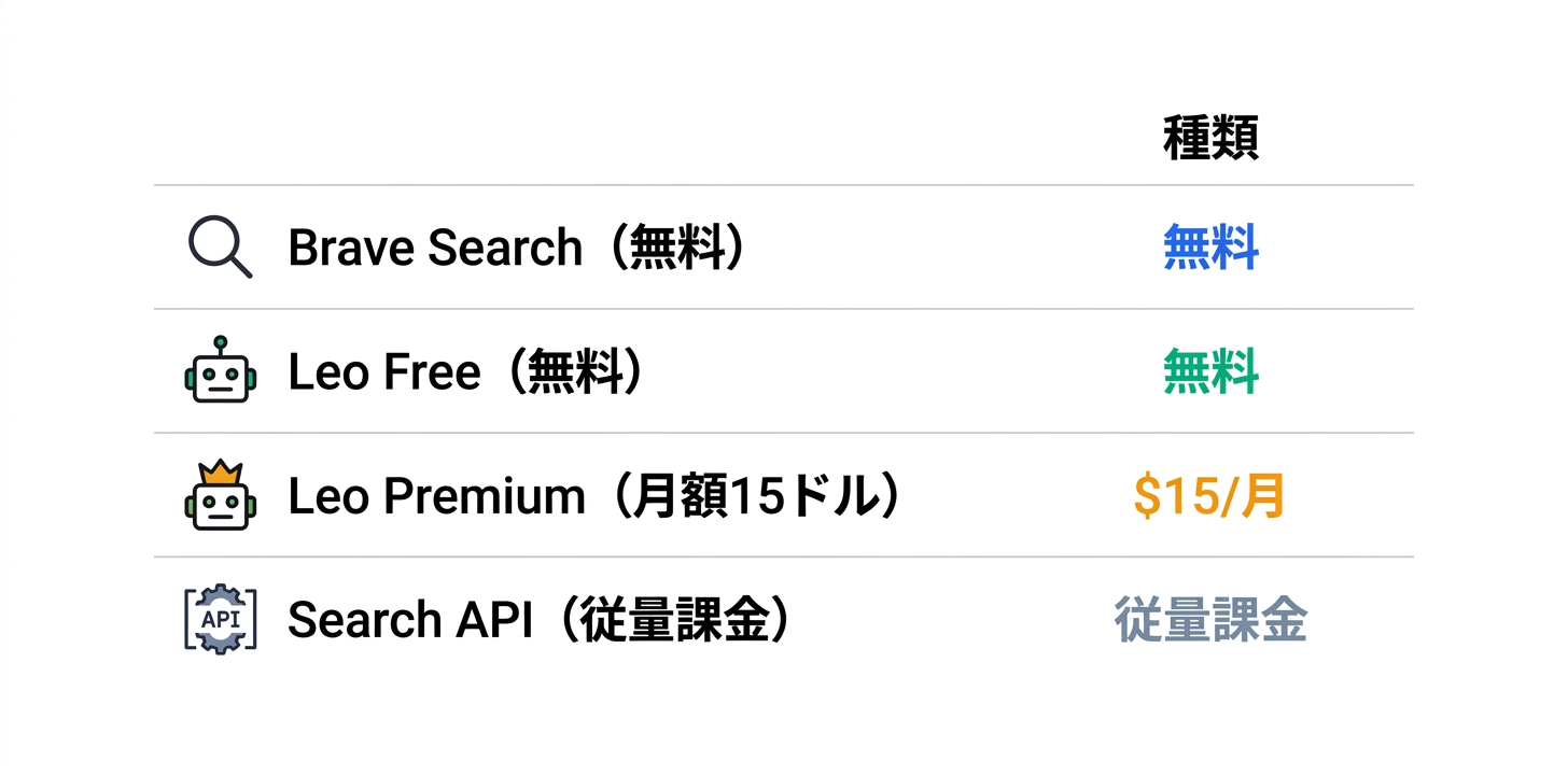 料金プラン完全ガイド