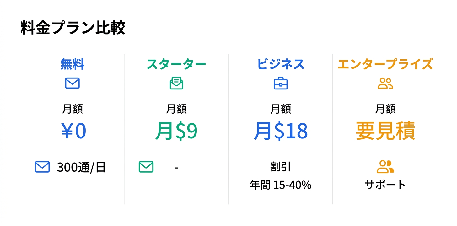 料金プラン完全ガイド
