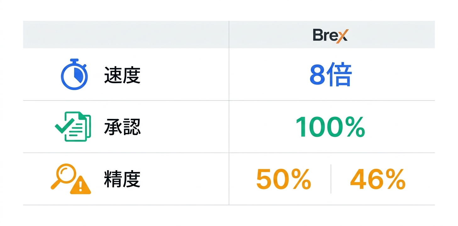 主要機能の詳細解説