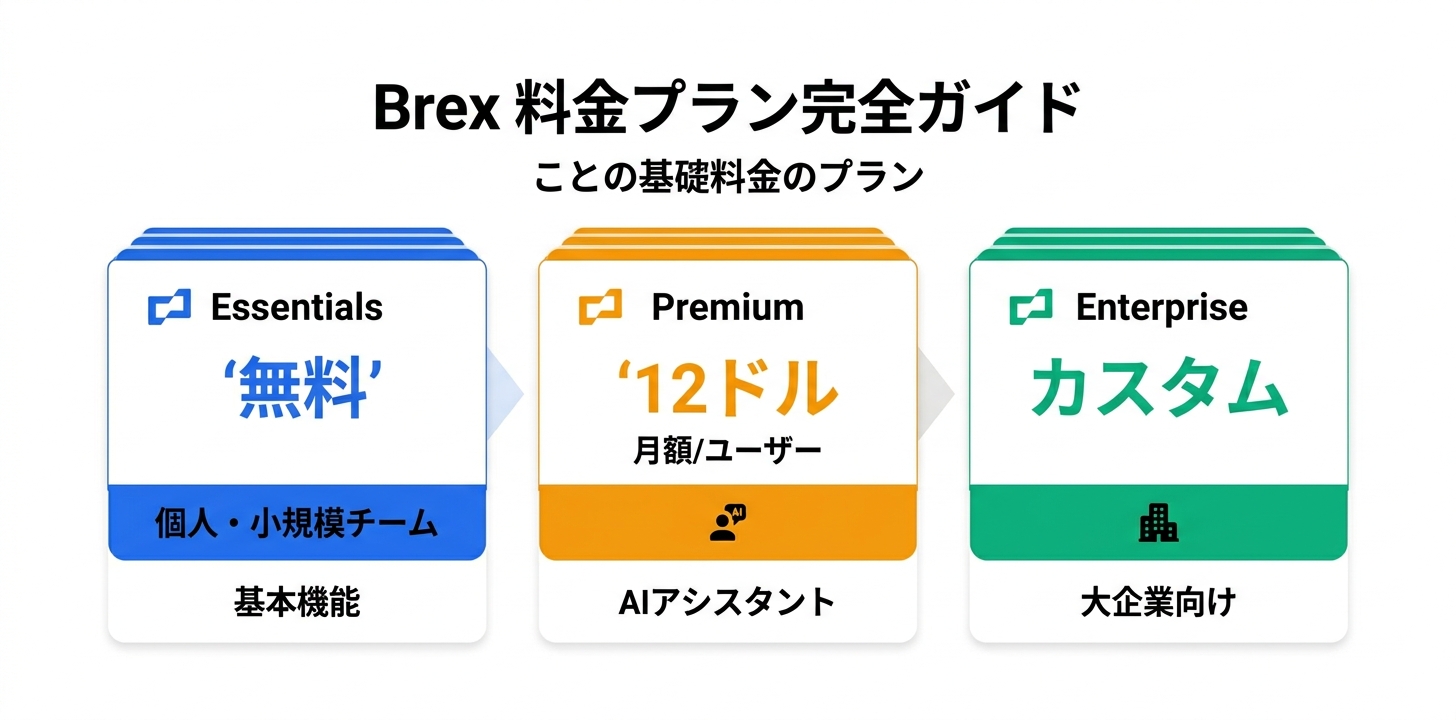 料金プラン完全ガイド