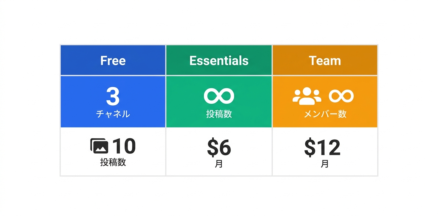 料金プラン完全ガイド