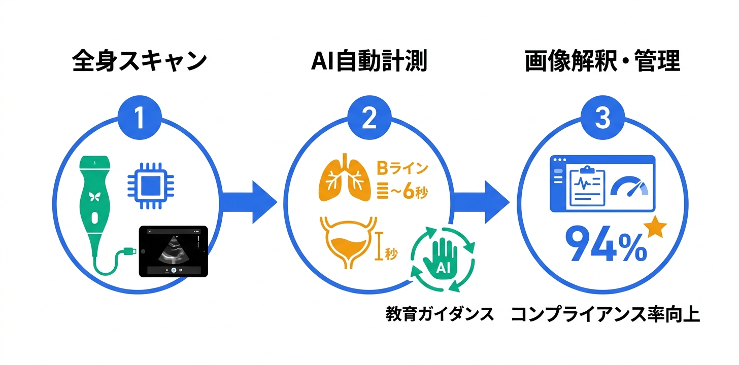 主要機能の詳細解説