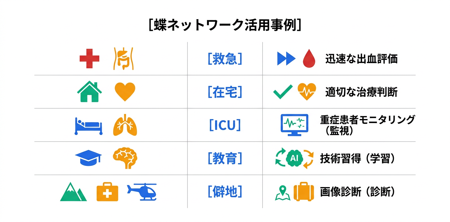 具体的な活用事例・ユースケース5つ