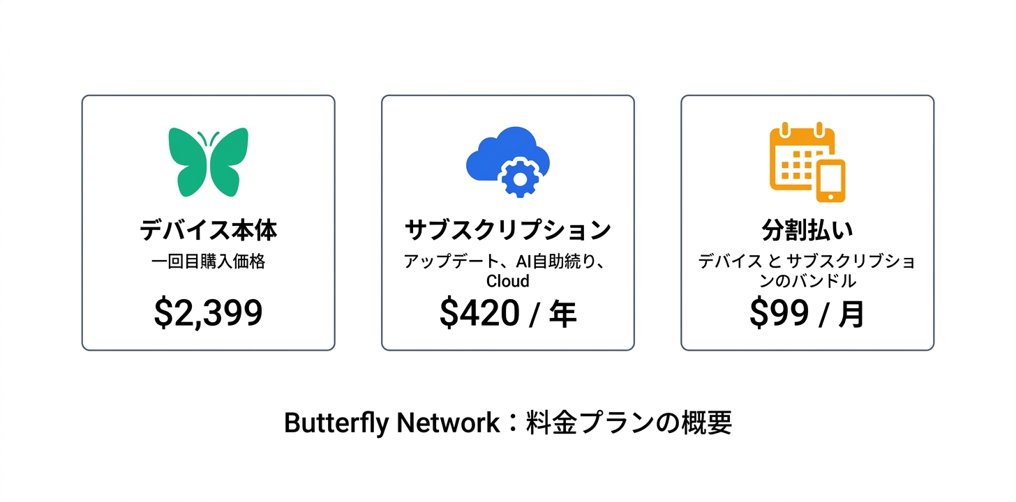 料金プランの追加詳細