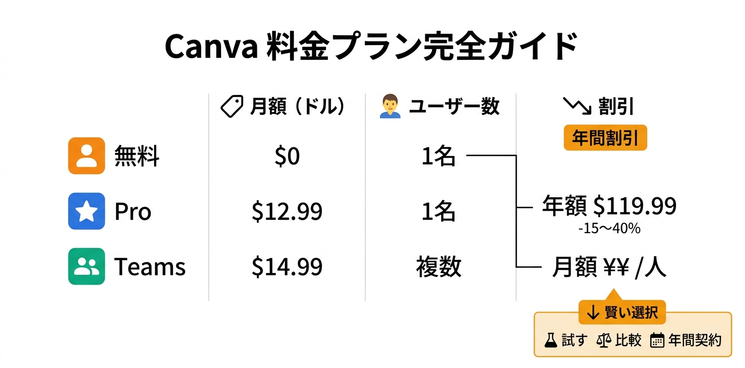 料金プラン完全ガイド